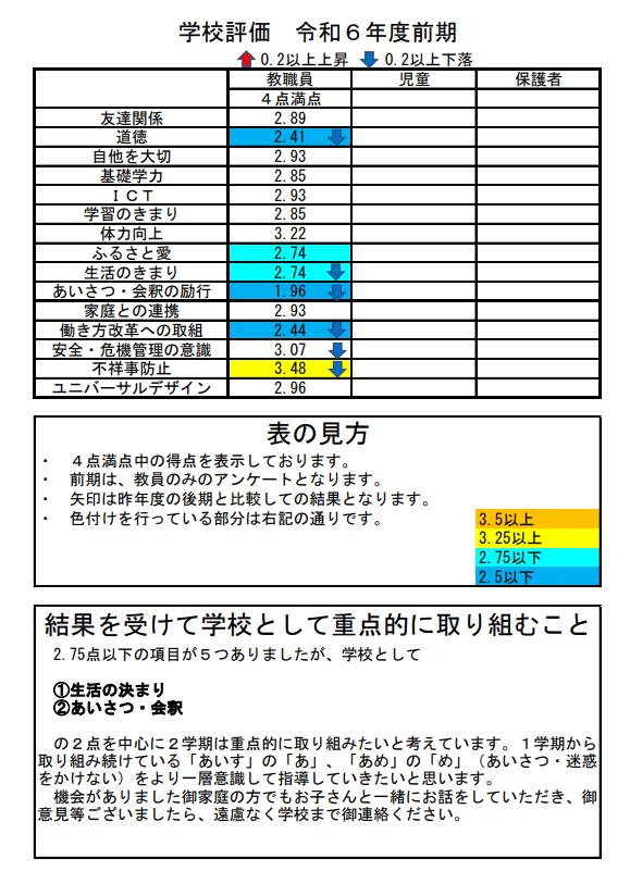 学校評価