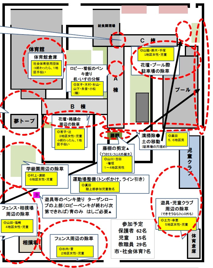 分担図